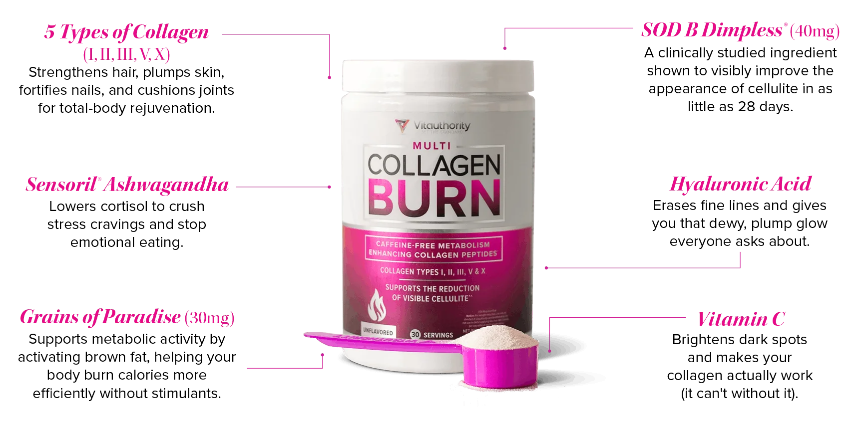 What is inside Multi Collagen Burn