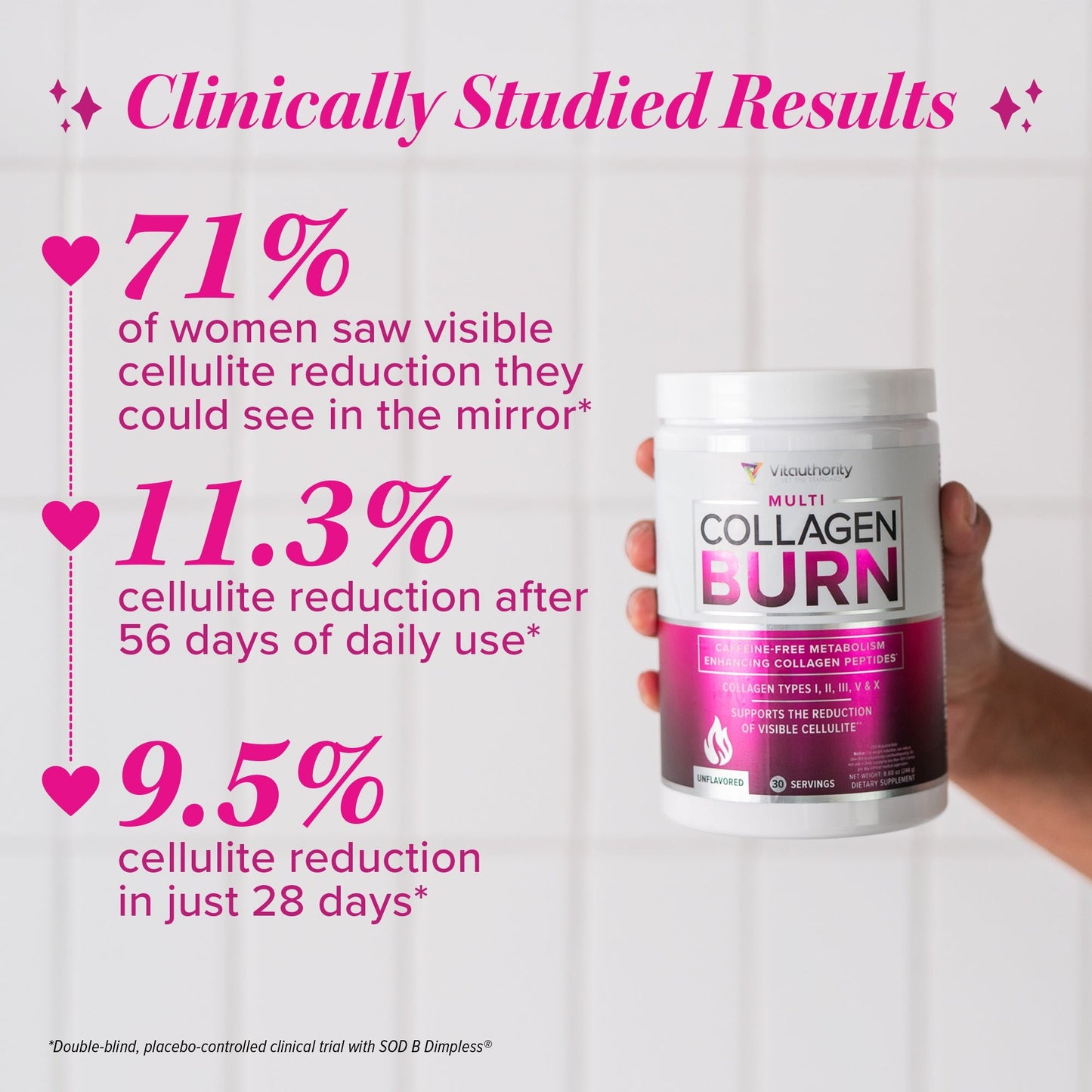 Collagen Burn - Vitauthority