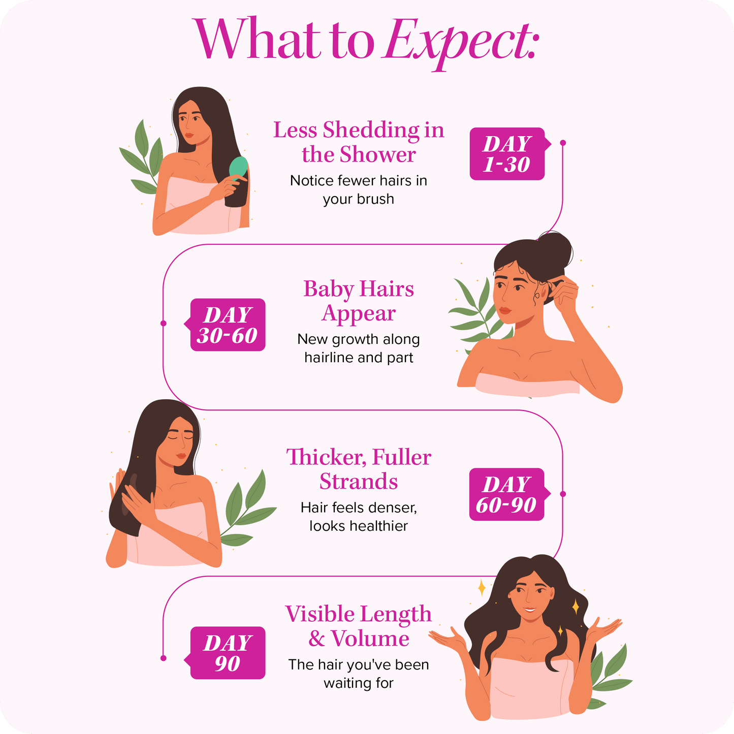 Hair Growth Activate Capsules Offer - Vitauthority