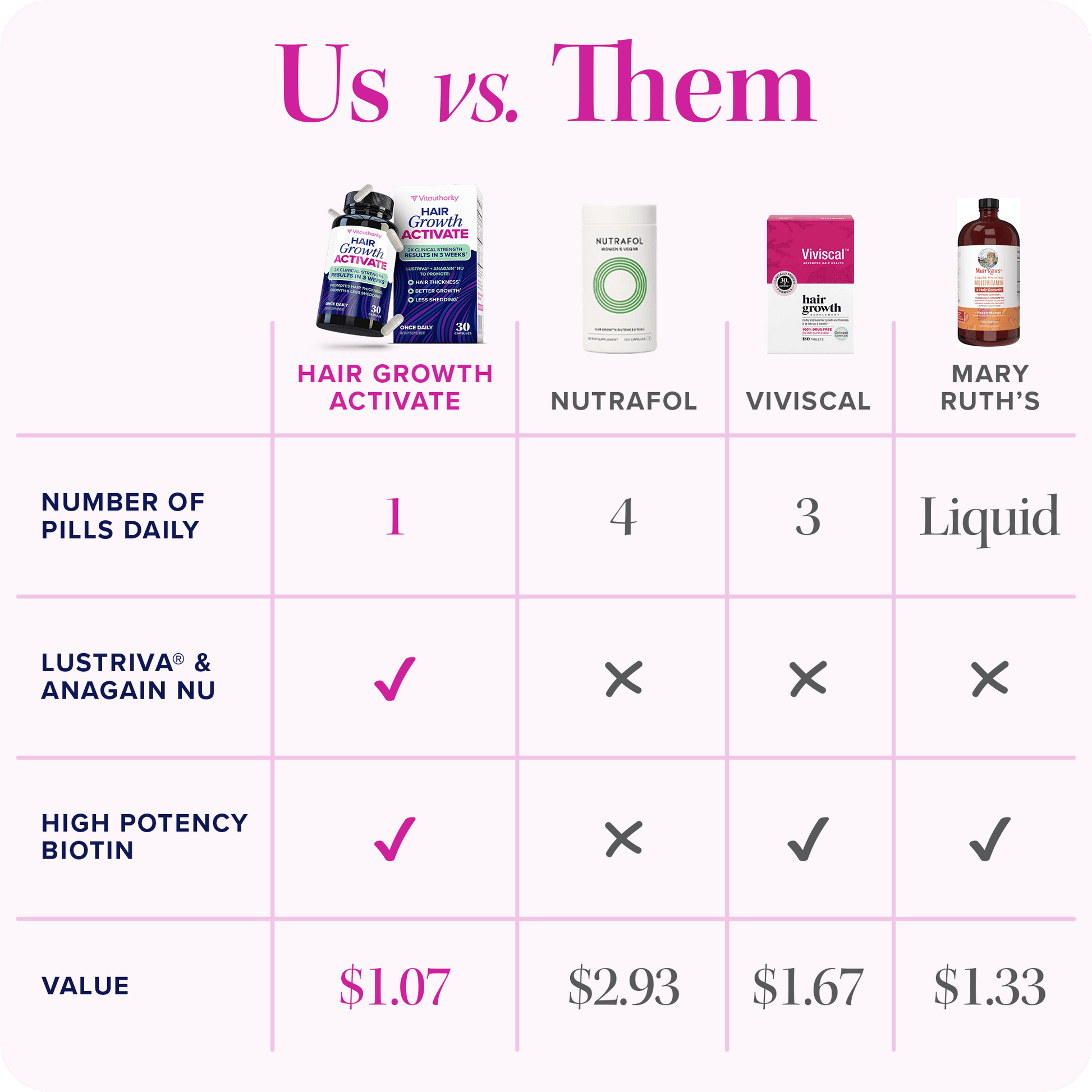 Hair Growth Activate Capsules Offer - Vitauthority