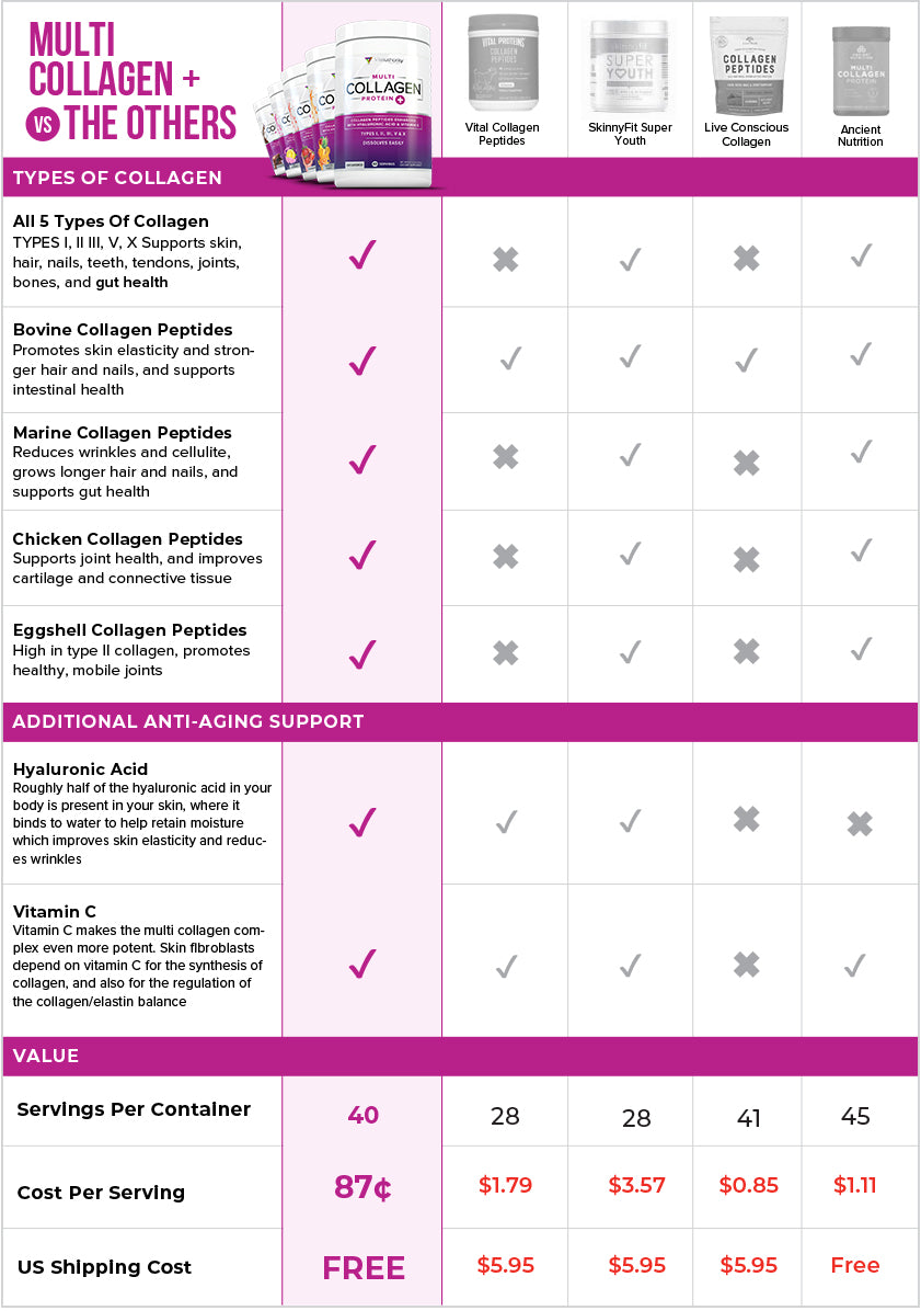 https://vitauthority.com/cdn/shop/files/MCP-REG_comparison-chart_new_20230501.jpg?v=1682997452