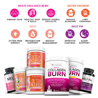 Metabolic Reset Bundle