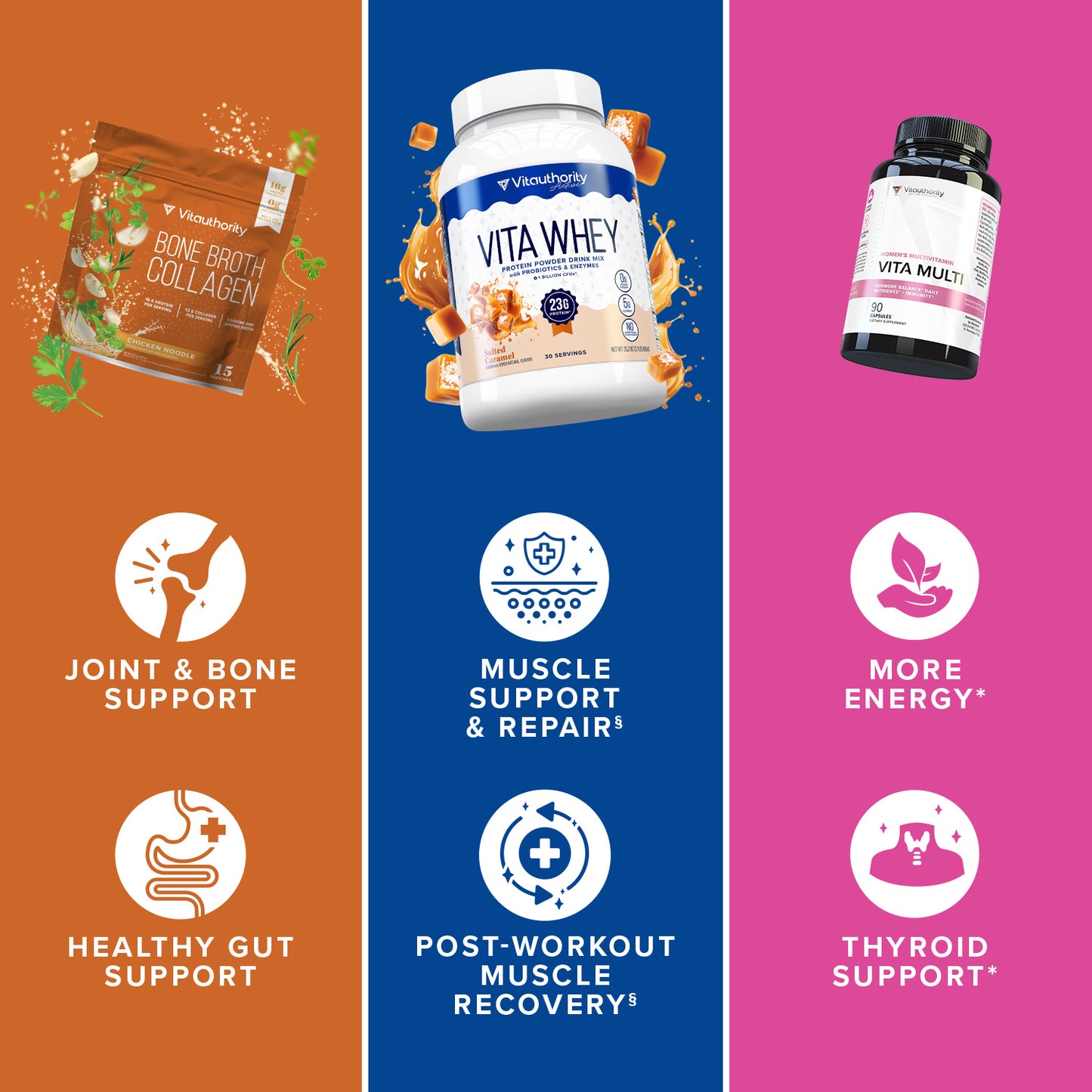 Restore and Recover Premade Bundle Benefits Infographic