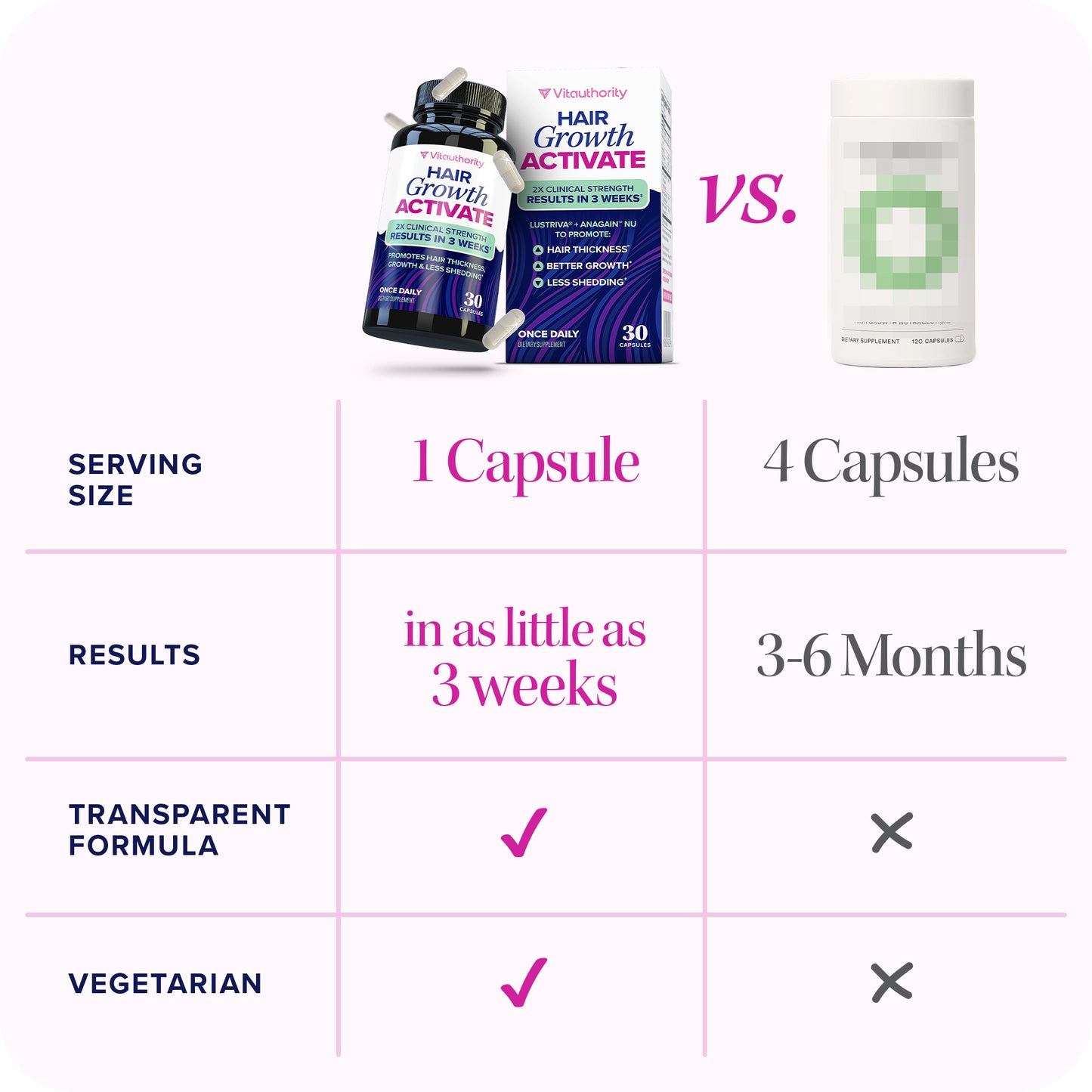 Hair Growth Activate Capsules - Vitauthority